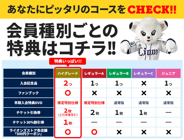 会員種別ごとの特典